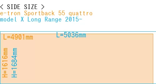 #e-tron Sportback 55 quattro + model X Long Range 2015-